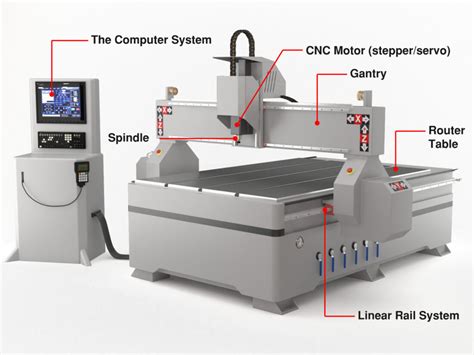 hs code for cnc router machine parts|Understanding CNC Machine Parts HS Code: A Comprehensive .